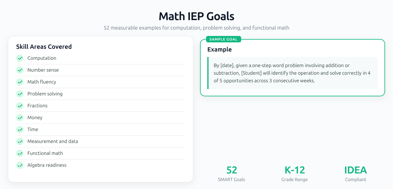 Math IEP goals organized by computation problem solving number sense and functional math categories for K-12